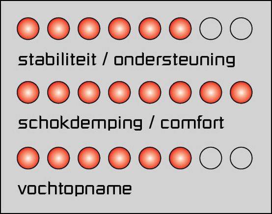 MySole Multisorb inlegzolen